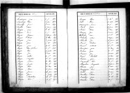 Tables décennales des décès (1853-1862)