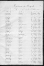 Tables décennales des naissances (1923-1932)