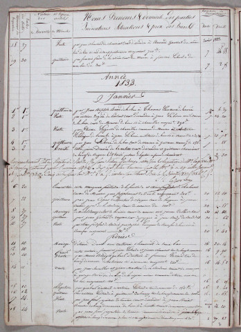 Répertoire chronologique : 7 octobre 1832-30 décembre 1867