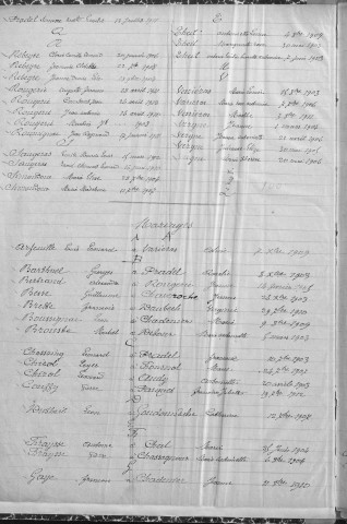Tables décennales des mariages (1903-1912)
