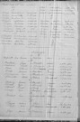 Tables décennales des mariages (1903-1912)