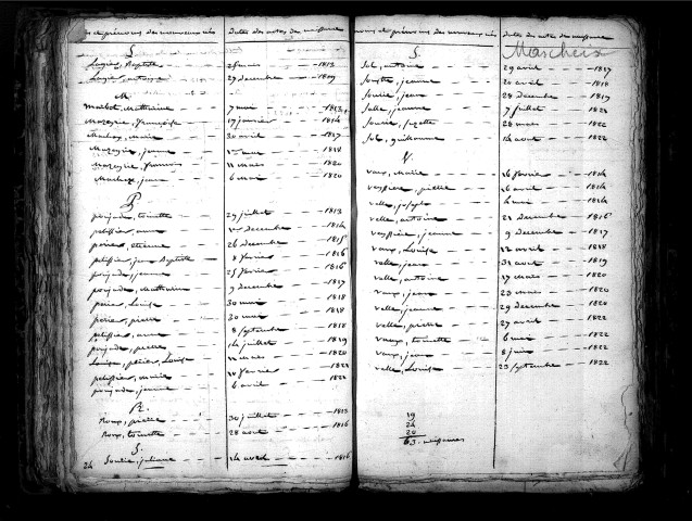 Tables décennales des naissances (1813-1822)