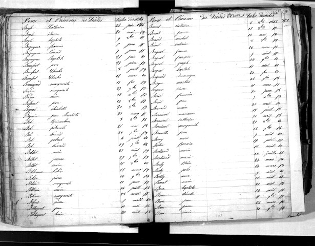 Tables décennales des décès (1853-1862)