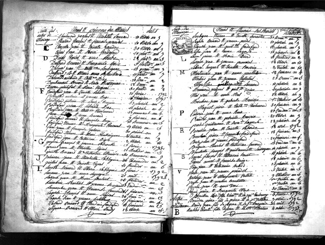 Tables décennales des naissances (1792-1802)