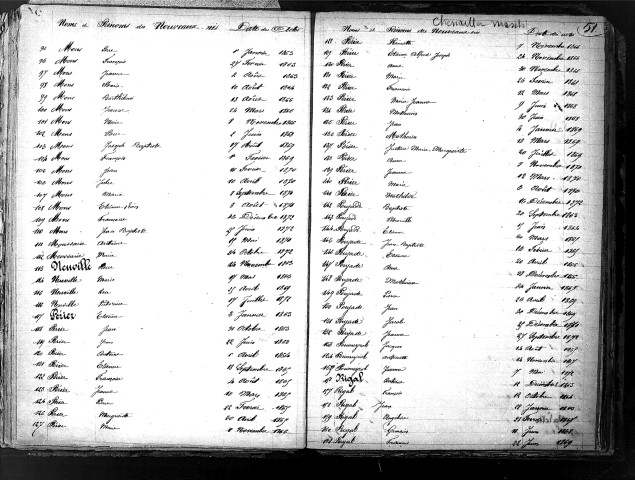 Tables décennales des naissances (1863-1872)