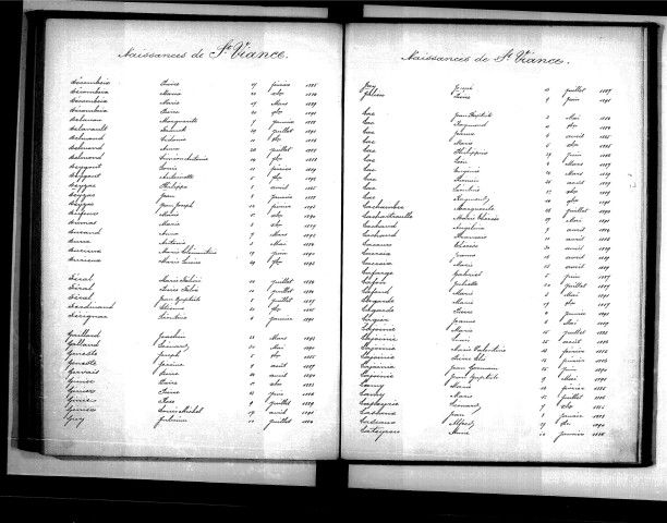 Tables décennales des naissances (1883-1892)