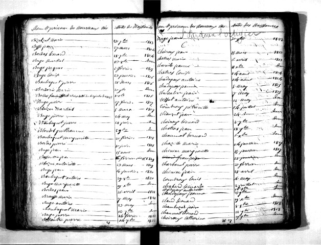 Tables décennales des naissances (1813-1822)