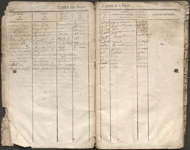 1774-1779