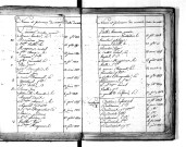Tables décennales des naissances (1813-1822)