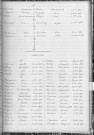 Tables décennales des décès (1913-1922)