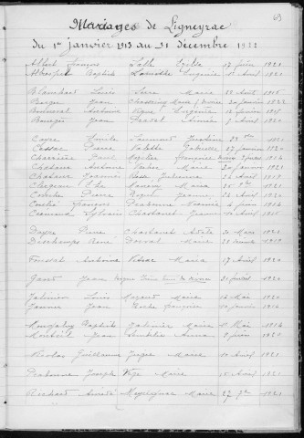 Tables décennales des mariages (1913-1922)