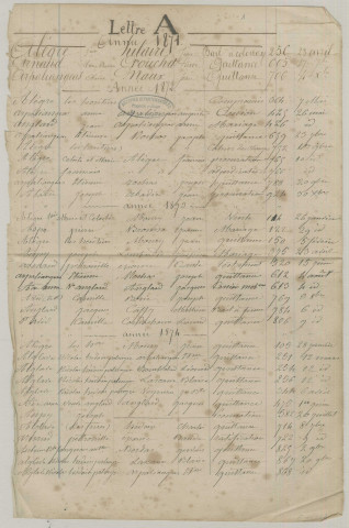 Répertoire alphabétique : A-V ; spécimen livre de compte.