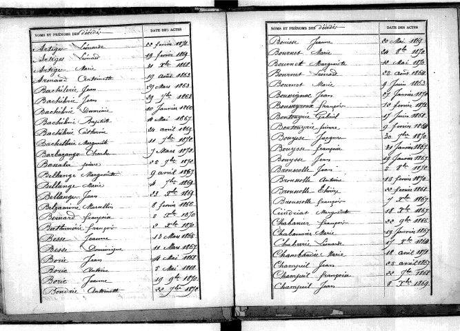 Tables décennales des décès (1863-1872)