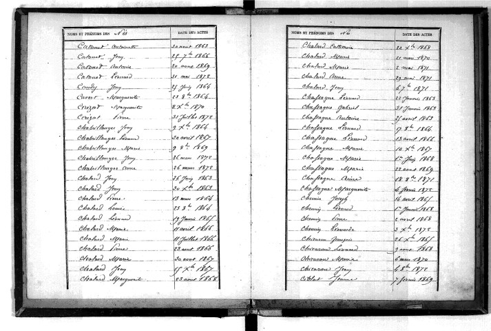 Tables décennales des naissances (1863-1872)