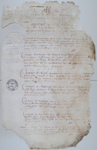 Répertoire chronologique : 14 février 1587-5 février 1624