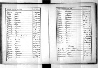 Tables décennales des décès (1893-1902)