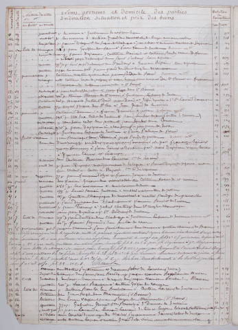 Répertoire chronologique : 1 janvier 1850-3 avril 1874