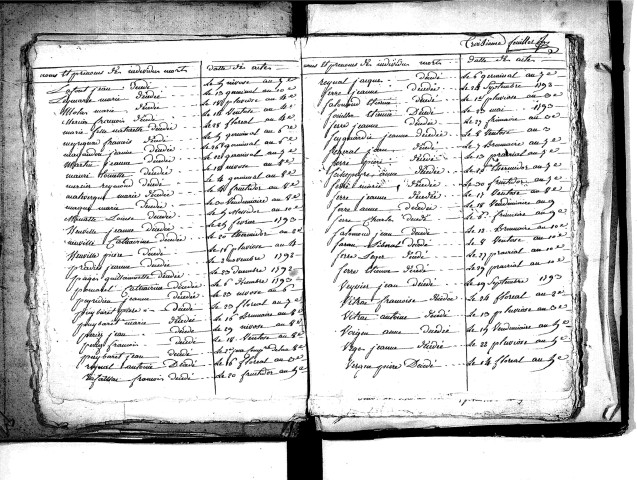 Tables décennales des décès (1792-1802)