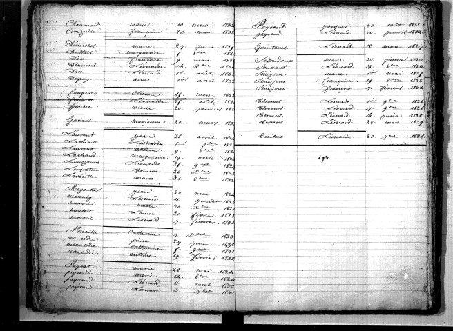 Tables décennales des décès (1823-1832)