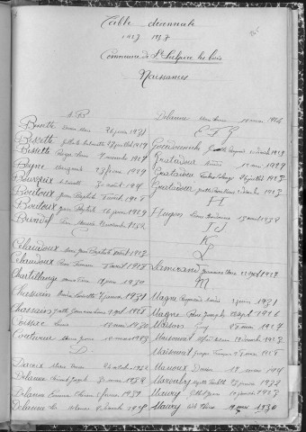 Tables décennales des naissances (1923-1932)