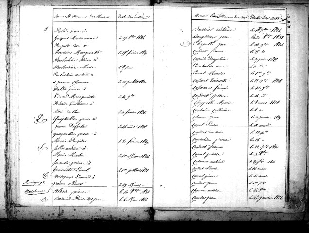 Tables décennales des naissances (1823-1832)