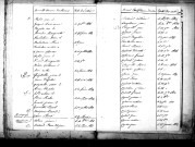 Tables décennales des naissances (1823-1832)