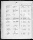Tables décennales des décès (1933-1942)