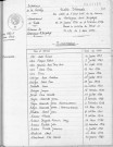 Tables décennales des naissances (1933-1942)