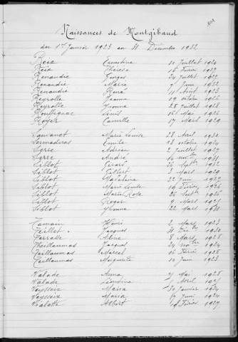 Tables décennales des naissances (1923-1932)