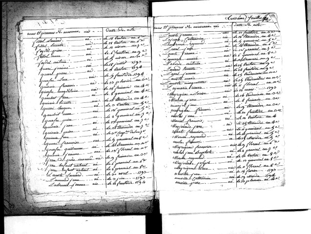 Tables décennales des naissances (1792-1802)