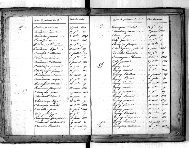 Tables décennales des naissances (1823-1832)