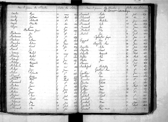 Tables décennales des décès (1853-1862)