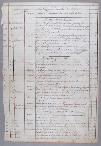 Répertoire chronologique : 1 janvier 1868-29 octobre 1868