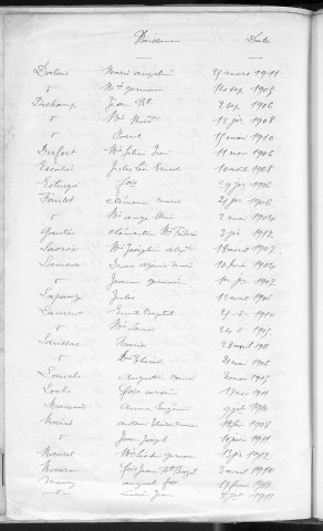 Tables décennales des naissances (1903-1912)