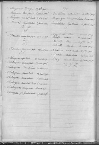 Tables décennales des naissances (1903-1912)