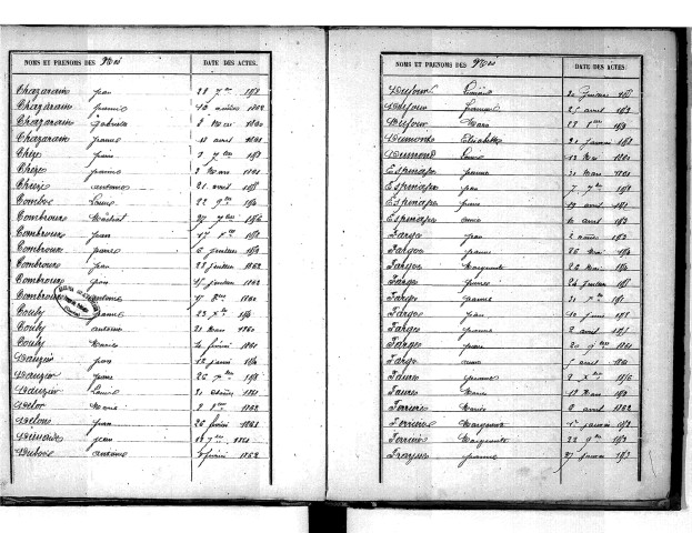 Tables décennales des naissances (1853-1862)