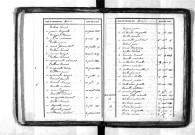Tables décennales des naissances (1833-1842)