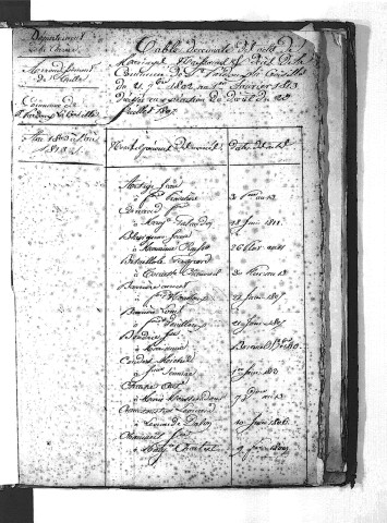 Tables décennales des mariages (1803-1812)