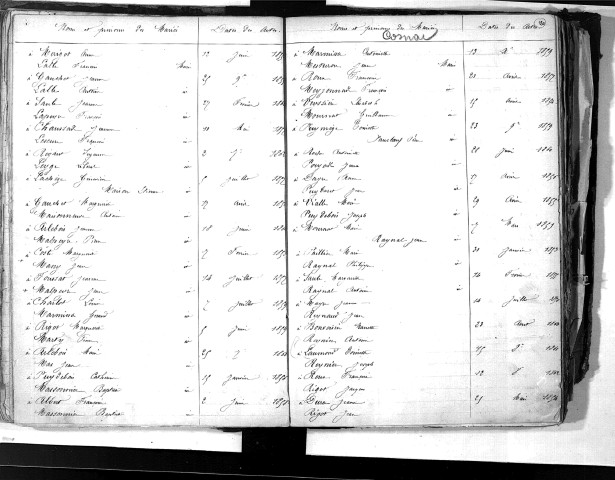 Tables décennales des mariages (1853-1862)