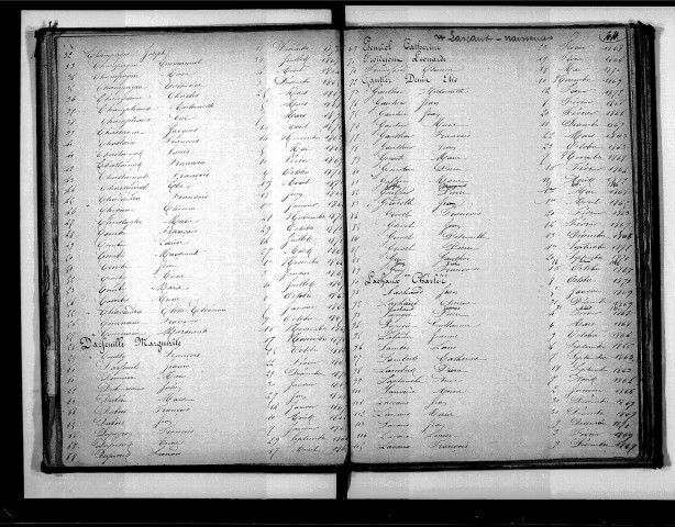 Tables décennales des naissances (1863-1872)