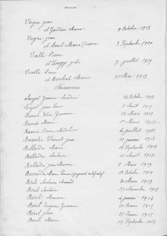 Tables décennales des naissances (1913-1922)