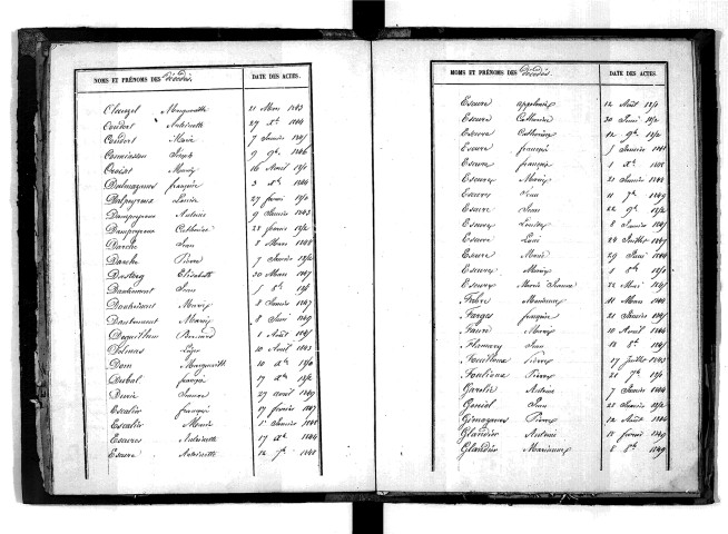 Tables décennales des décès (1843-1852)
