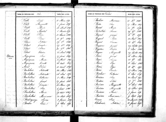 Tables décennales des décès (1843-1852)