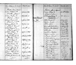 Tables décennales des naissances (1813-1822)