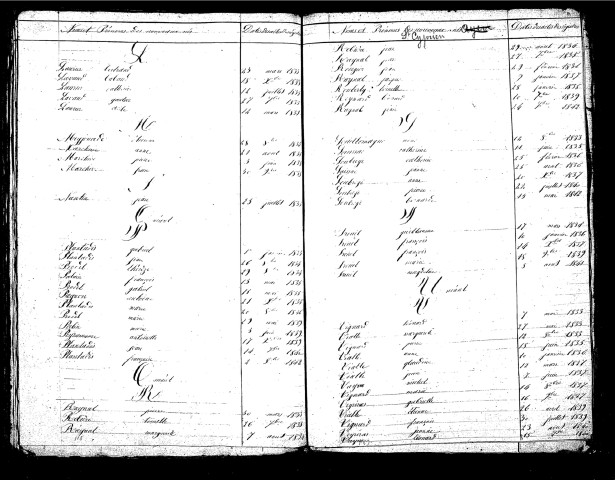 Tables décennales des naissances (1833-1842)