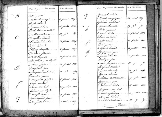 Tables décennales des mariages (1823-1832)
