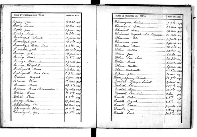 Tables décennales des naissances (1893-1902)