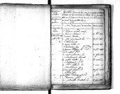 Tables décennales des mariages (1813-1822)