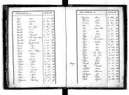 Tables décennales des décès (1843-1852)