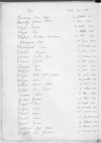 Tables décennales des naissances (1913-1922)